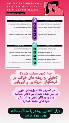 دلایل علمی خیانت زوجین در غرب چیست؟ حجاب و قوانین اسلامی، سدی در برابر خیانت؟