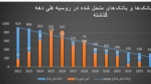 ⁉️راز حفظ ارزش روبل روسیه در تحریم و تجربه ای برای ایران