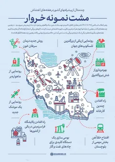 پیشرفت های ایران ، در زمان اغتشاشات:)