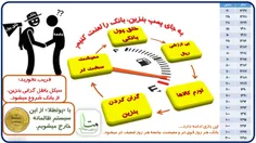 ⚠ ️سیکل باطل گران شدن بنزین تکرار میشود :