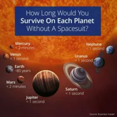 میانگین زمان زنده موندن انسان تو سیارات دیگه بدون لباس فض