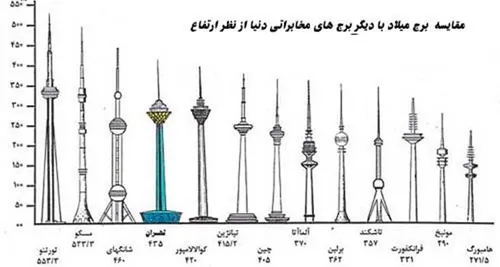 چهارمی هم خوبه