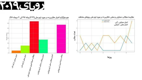 بررسی آماری حمایت رسانه ای بخش ورزشی«خبرگزاری فارس»