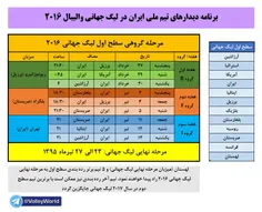 رده بندی مسابقات لیگ جهانی