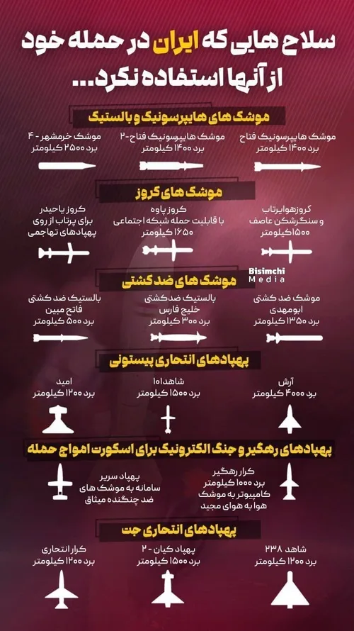 سلاح های که ایران در حمله خود استفاده نکرد