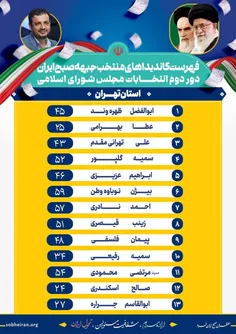 تنها لیست مورد تایید برای ارتقای حدودی ایران و انقلاب