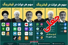 اخیرا تصویری دروغ برای تطهیر دولت روحانی با عنوان سهم دول