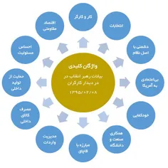 واژگان کلیدی، بیانات حضرت آقا