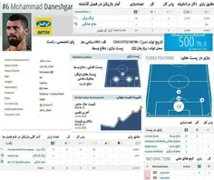 آشنایی کامل با محمد دانشگر خرید جدید استقلال در خط دفاعی 