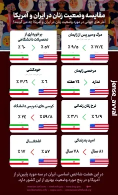 مقایسه وضعیت زنان در ایران و آمریکا
