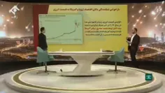 راهبرد اقتصادی برای مبارزه با اسرائیل، اثر پیشرانی انرژی 