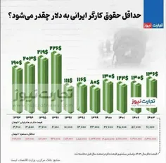 🔰حداقل حقوق کارگر ایرانی به دلار چقدر می‌شود؟