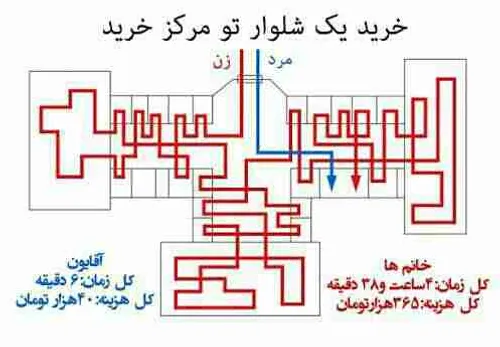 تفاوت را احساس کنید