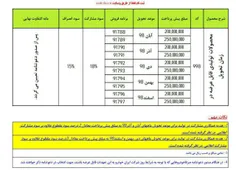 ایرانخودرو میخواد برای پیش فروش سایتشو باز کنه نه قیمت قط