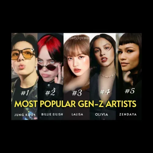 طبق گفته گوگل، جونگکوک محبوب ترین هنرمند GEN-Z(نسل Z) حال