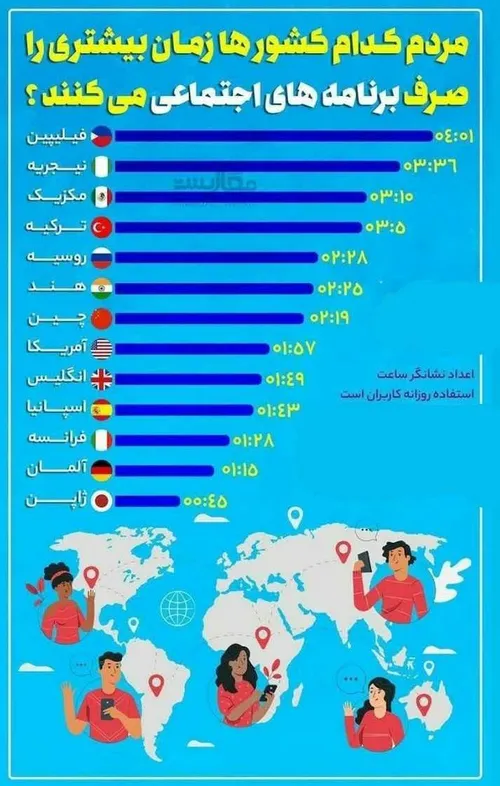 فناوری akhbar_enghelabi 30635027 - عکس ویسگون