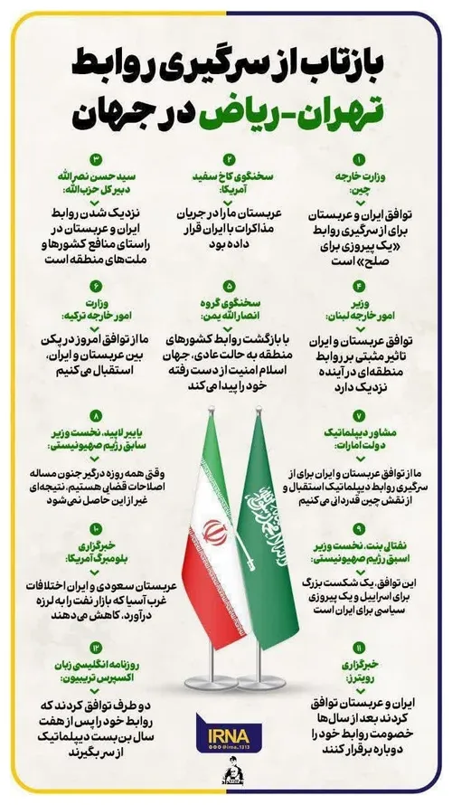 بازتاب از سرگیری روابط تهران ریاض در جهان