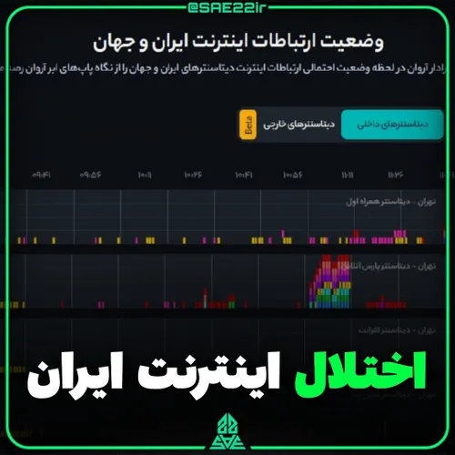 اختلال سراسری اینترنت ایران در ۲۰ فروردین ۱۴۰۳