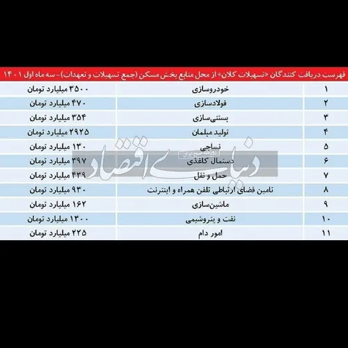 وام مسکن صرف بستنی سازی شد | منابع بانکی بخش مسکن به مبل‏