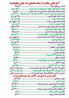 آمارهایی از هشت سال دفاع مقدس که جایی نخوانده‌اید!