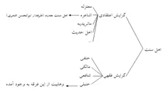 گرایش وهابیت از اینجا منشا میگیره.