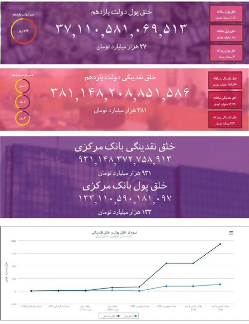 خلق پول بانک مرکزی: 1394/12/17