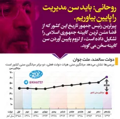 روحانی: باید سن مدیریت را پایین بیاوریم