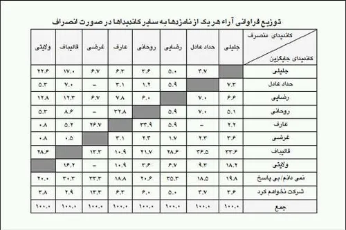 سیاست amirreza137373 11149 - عکس ویسگون