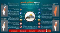 تاریخچه اشغالگری فلسطین