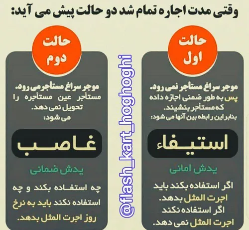 مدت اجاره