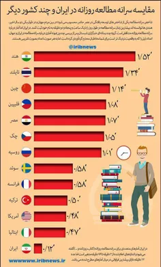 👆 در کشوری که مردمش روزانه 12دقیقه مطالعه داشته باشند ، ت