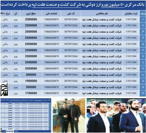 🔸 بانک مرکزی امسال به شرکت کشت و صنعت هفت تپه ۵۰ میلیون ی