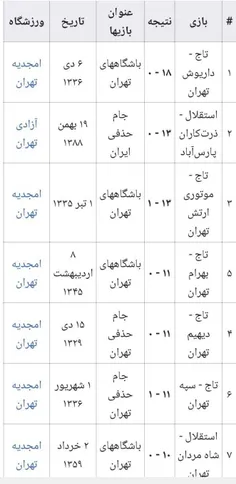 بهترین برد های تاریخ استقلال