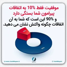 #مایانهمراهمدیران #مایان  #مشاورهمدیریت #مشاوره_مدیریتی #