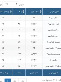 ریاضی ۴ کل از ۱۳۵۰ نفر