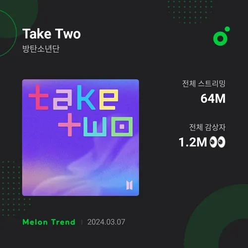 موزیک Take Two بی تی اس از 64 میلیون استریم در ملون عبور 