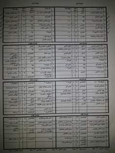 چ گناهی کردم ک باید همه اینارو پاس کنم:-(((((میبینمشون تن