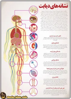 اگر این علائم را دارید، به دیابت دچار شده‌اید