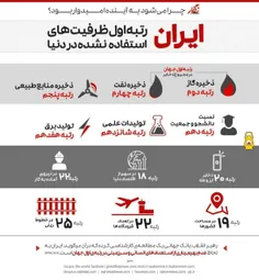 ✖️ایران رتبه اول ظرفیت‌های استفاده نشده در دنیا