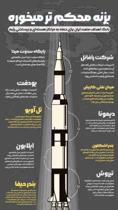 خطای محاسباتی دشمن صهیونیست 