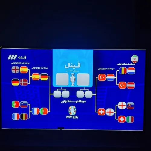 نمودار حذفی یورو ۲۰۲۴(جام ملتهای اروپا)