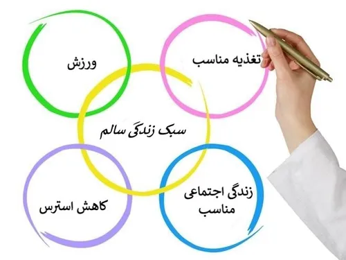 سلام به همه دوستان عزیز ویسگون