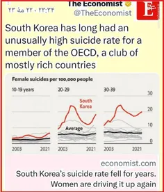 مگر زنان کره جنوبی در آزادی غوطه‌ور نیستند، خودکشی چرا؟!