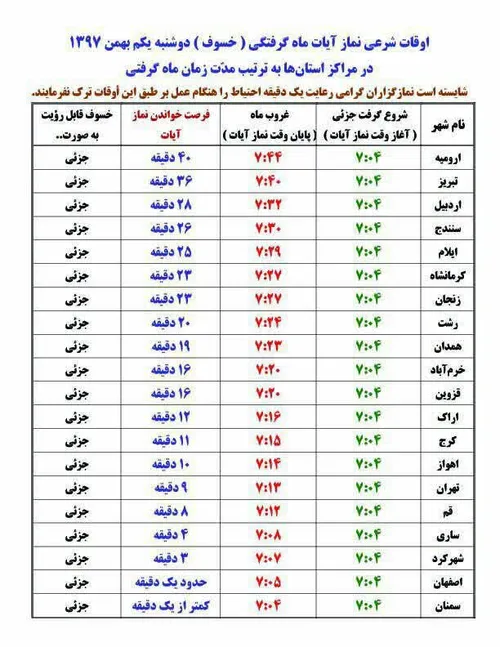 نماز آیات هم فراموش نشود.