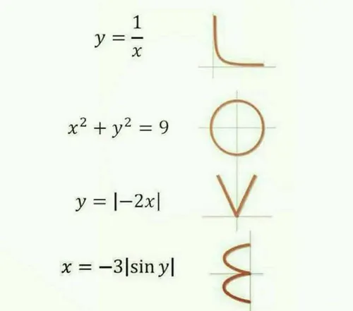 عشق در ریاضی ....