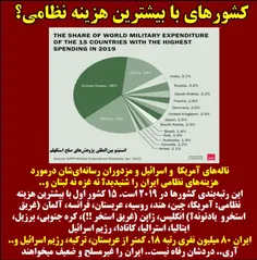 🔴‏ناله‌های #آمریکا  و #اسرائیل و مزدوران رسانه‌ای‌شان درم