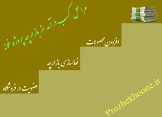 همین الآن با یه ثبت نام ساده و رایگان تو پروژه خونه از ام