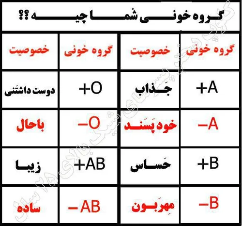 گروه خونیتون چیه؟