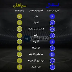 📊  پیش بازی