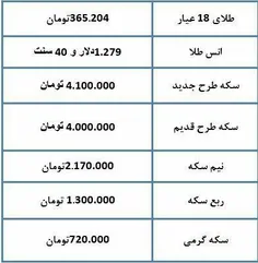 📸 قیمت سکه و طلا در بازار آزاد